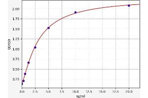 GHITM ELISA 试剂盒