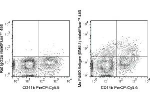 Flow Cytometry (FACS) image for anti-Egf-Like Module Containing, Mucin-Like, Hormone Receptor-Like 1 (EMR1) antibody (violetFluor™ 450) (ABIN7278569)