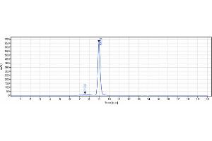 The purity of Anti-TIGIT Reference Antibody (tiragolumab) is 95.