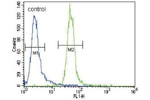 Flow Cytometry (FACS) image for anti-Myeloid/lymphoid Or Mixed-Lineage Leukemia (MLL) antibody (ABIN2996098) (MLL/KMT2A 抗体)