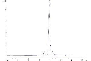 Size-exclusion chromatography-High Pressure Liquid Chromatography (SEC-HPLC) image for Leucine-Rich Repeats and Immunoglobulin-Like Domains 1 (Lrig1) (AA 35-794) protein (His tag) (ABIN7275206)