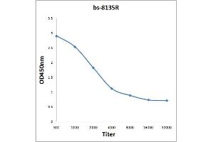 Antigen: 2 µg/100 µL  Primary: Antiserum, 1:500, 1:1000, 1:2000, 1:4000, 1:8000, 1:16000, 1:32000;  Secondary: HRP conjugated Rabbit Anti-Goat IgG at 1: 5000;  TMB staining Read the data in Microplate Reader by 450nm. (CCDC54 抗体  (AA 221-328))