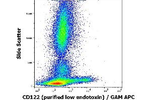 Flow cytometry surface staining pattern of human peripheral whole blood stained using anti-human CD122 (TU27) purified antibody (low endotoxin, concentration in sample 4 μg/mL) GAM APC. (IL2 Receptor beta 抗体)