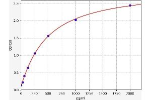 Thymic Stromal Lymphopoietin (TSLP) ELISA Kit