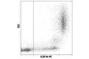 Flow Cytometry (FACS) image for anti-Integrin alpha M (ITGAM) antibody (PE) (ABIN2662971) (CD11b 抗体  (PE))