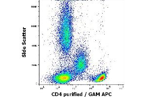 Flow cytometry surface staining pattern of human peripheral whole blood stained using anti-human CD4 (MEM-241) purified antibody (concentration in sample 1 μg/mL) GAM APC. (CD4 抗体  (N-Term))